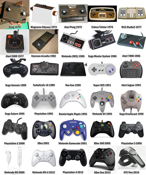 The Evolution Of Video Game Controllersgamepads 1970 2016 任天堂 テレビ