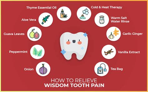Effective Pericoronitis Treatment At Home Simple Remedies For Relief