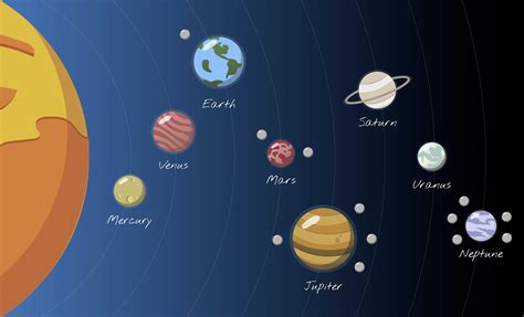 A Colorful Solar System Chart From The Twenti Free Public Domain
