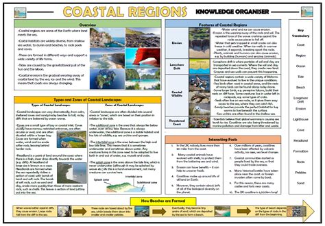Ks2 Coastal Regions Knowledge Organiser Teaching Resources