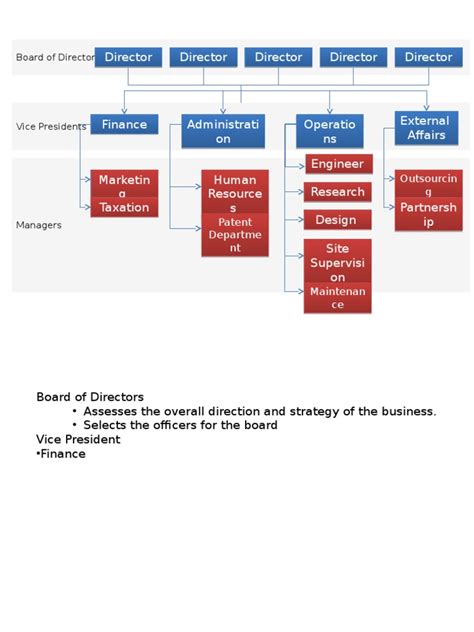 Organizational Chart 1 Board Of Directors Strategic Management