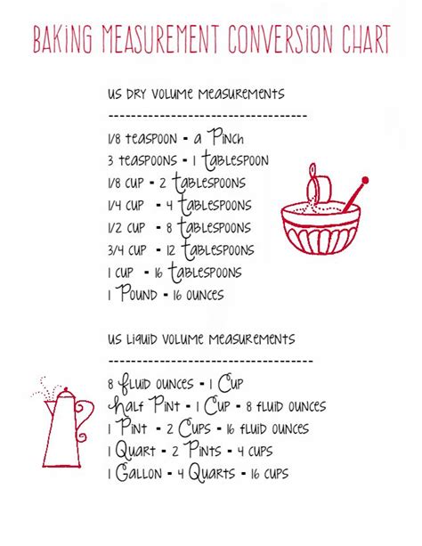 Baking Measurement Conversion Chart Printable Baking Measurements