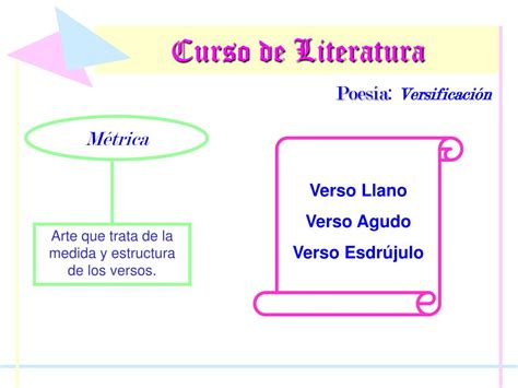 Ppt Curso De Literatura Powerpoint Presentation Free Download Id