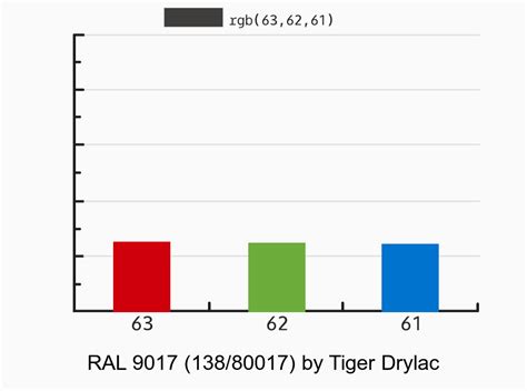 Tiger Drylac Black Matte RAL 9005 Vs RAL 9017 138 80017 Color Side By