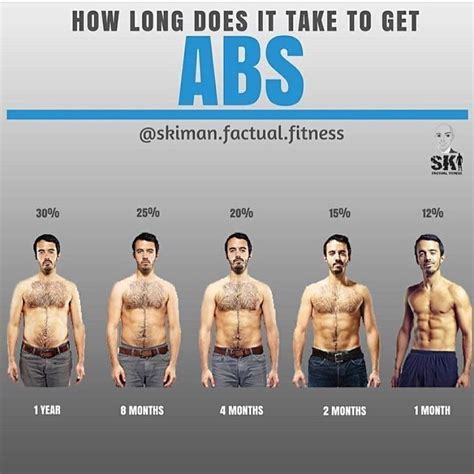 Pbjw72ofnhfy How To Get Abs Abs Workout