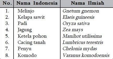 Tata Nama Latin Tanaman Dan Simplisia