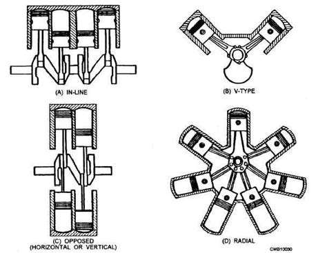 Arrangement Of Cylinders