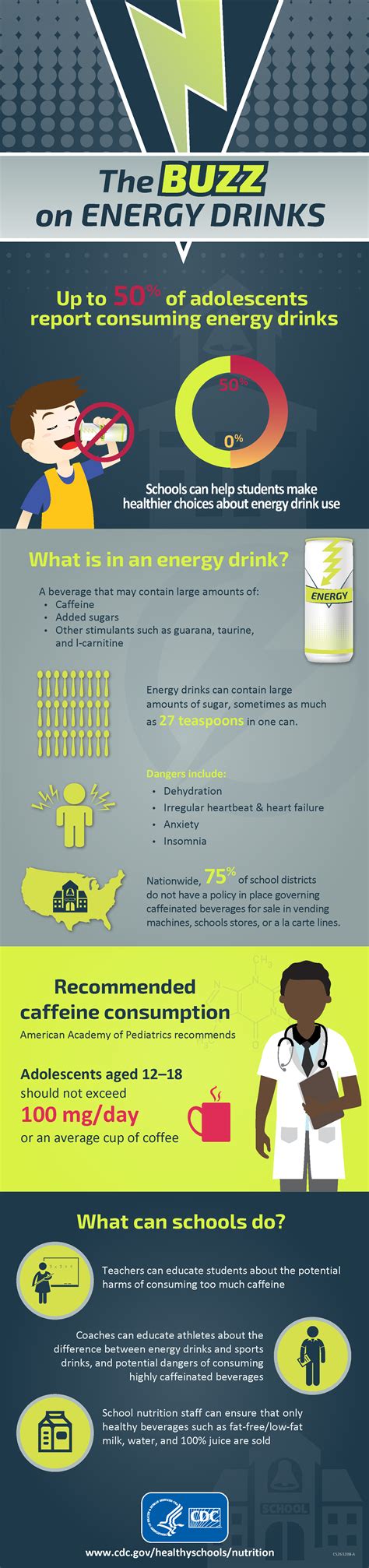 Energy Drinks Healthy Schools Cdc