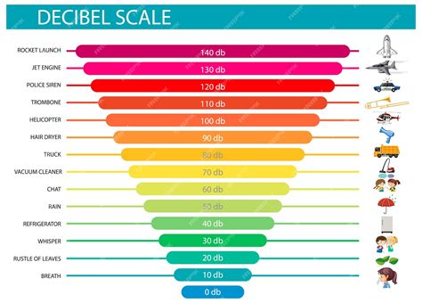 Free Vector Decibel Scale Sound Levels