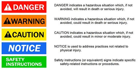 Understanding Safety Signs And Overhead Lifting Equipment Hazards