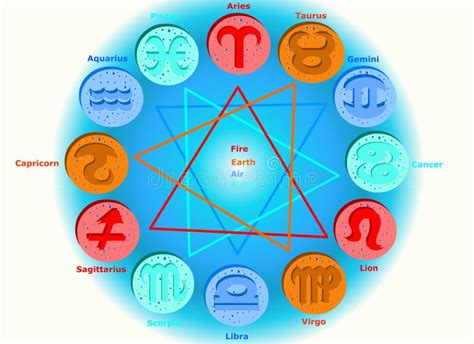 Zodiac Signs And Their Elements