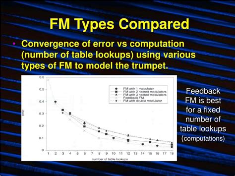 Ppt Frequency Modulation 4 Other Types Of Fm Powerpoint Presentation