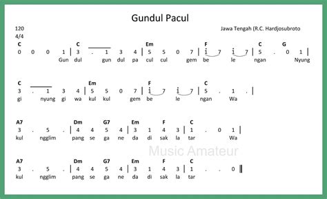 Gundul Pacul Not Angka - Koleksi Not Angka