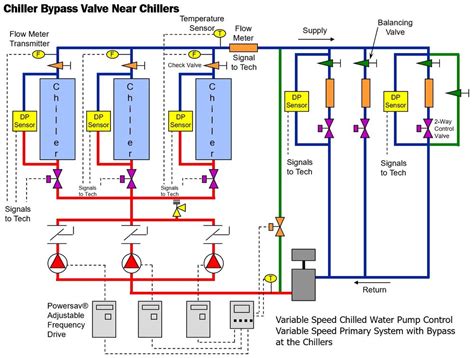 Chiller System Schematic Diagram Wiring Diagram And Schematics