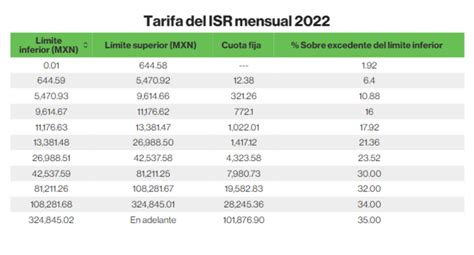 Tabla Isr Anual 2023 Mexico Imagesee