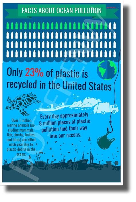 Facts About Ocean Plastic Pollution