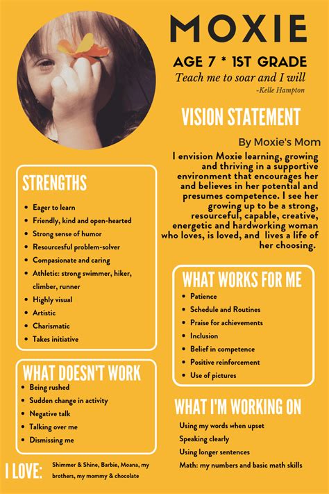 The One Page Profile Template To Use For Iep Or