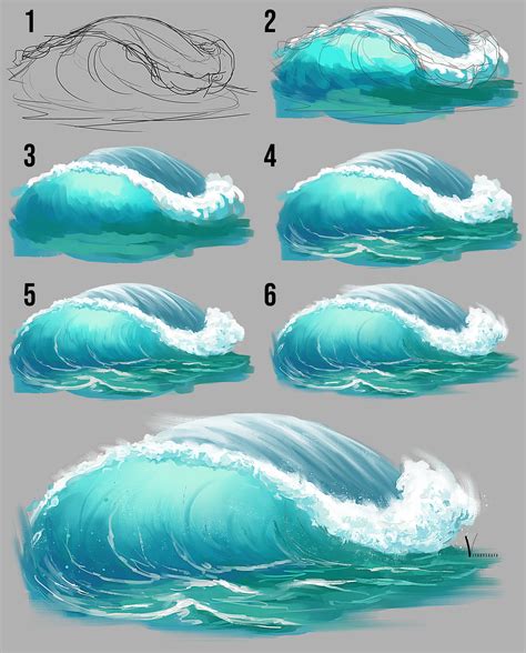 How To Draw Water Waves Drawing Von Ocean Waves Best Fotos Von Drawing