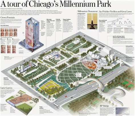 Millennium Park Millennium Park Millennium Park Chicago
