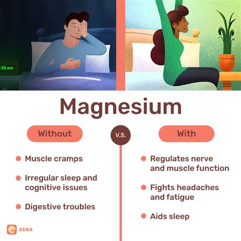 why you need magnesium on a fast zero longevity