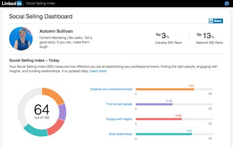 How To Determine Your Social Selling Index On Linkedin Business 2 Community