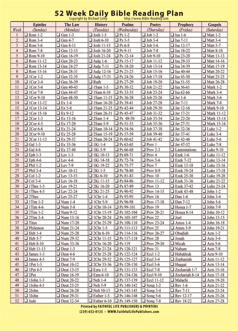Printable Chronological Bible Reading Plan Get Your Hands On Amazing