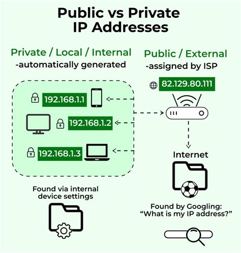 difference between private and public ip addresses geeksforgeeks