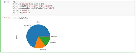 Pandas Plotting In Python Until Specific Date With Pie Chart Stack