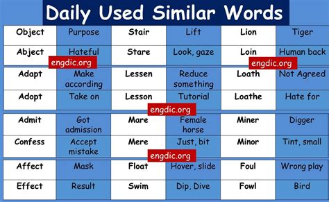 Activity 1 Parts Of A Dictionary Entry Direction Determine The Part