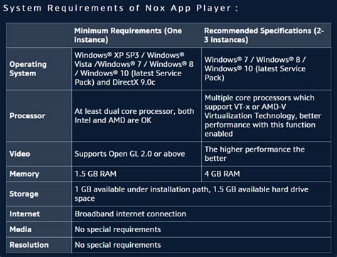 In this game, 50 players land on a remote island loaded with a lot of vehicles and weapons. System Requirements of Nox App Player - NoxPlayer