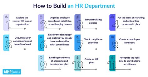 How To Build An Hr Department A Practical Manual Aihr