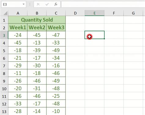 4 Ways Change Negative Numbers To Positive In Excel Video Tutorial