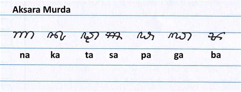 Salah satunya ya geguritan ini. Belajar Aksara Jawa (5) Halaman 1 - Kompasiana.com