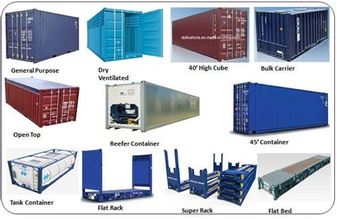 Types Of Shipping Containers Design Talk