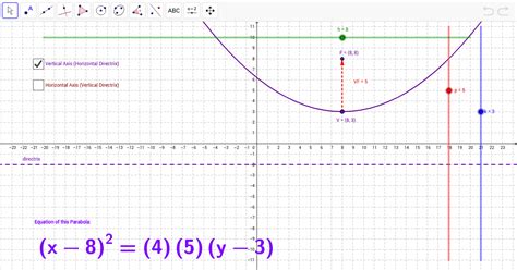 Parabola Graph And Equation Anatomy Geogebra