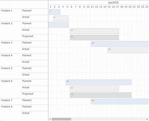 Html5 Gantt Chart Open Source Chart Examples