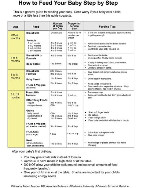 The average intake of breast milk remains at around 25oz (750ml) per day for babies aged between one to five months (2). How to Feed Your Baby Step by Step (chart) | Baby ...