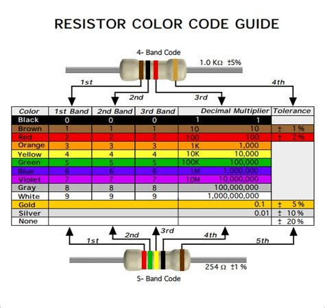 Free 10 Sample Resistor Color Code Chart Templates In Pdf Ms Word