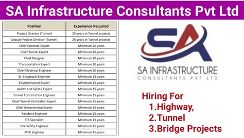 Sa Infrastructure Consultants Pvt Ltd Vacancy 2024 Hiring For Highway