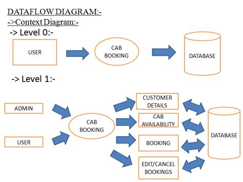 Online Cab Booking System Java Project 1000 Projects