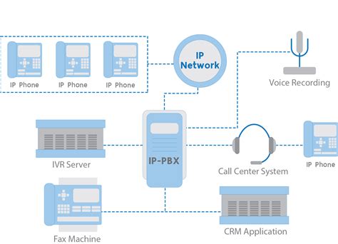 What Is Ip Pbx A Z Guide To Voip Servers Ip Pbx Systems Images