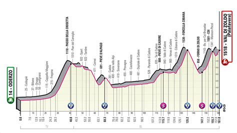 Giro de Italia 2023 en vivo en directo online Etapa 18 Montaña