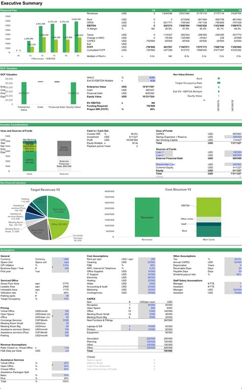 Financial Model Excel Template Free Download