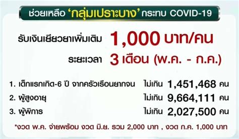 ไทม์ไลน์จ่ายเงินเยียวยานักเรียน 2,000 วันไหน จ่ายเลย mommyteenews ขอเป็นอีกช่องทางหนึ่งที่จะส่งข่าวให้พี่น้องชาวไทยนะคะ. เงินเยียวยาล่าสุด - à¸£ à¸ à¹€à¸•à¸£ à¸¢à¸¡à¹ à¸ˆà¸ à¹€à ...