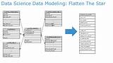 Photos of Modeling Data Science