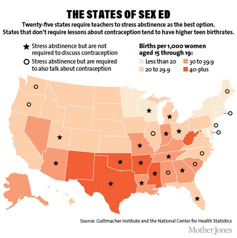 The American State Of Teenage Sex In 3 Charts Mother Jones