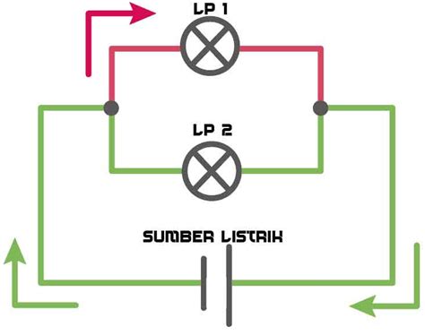 Pada rangkaian paralel arus yang mengalir disetiap cabang berbeda besarnya. Belajar Rangkaian Listrik Dengan Benar Beserta Contoh Soal