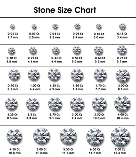 Center Stone Size Chart