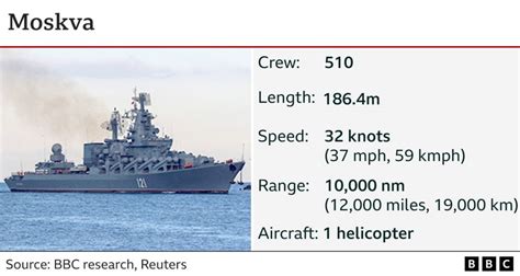 russian warship moskva sinks in black sea bbc news