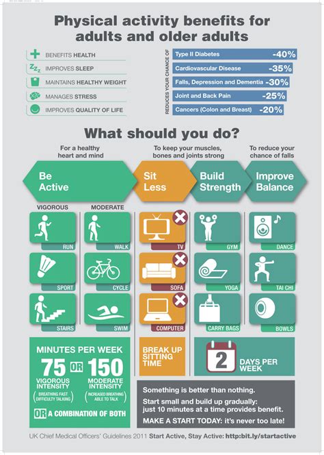 Pdf Physical Activity Infographic For Adults And Older Adults